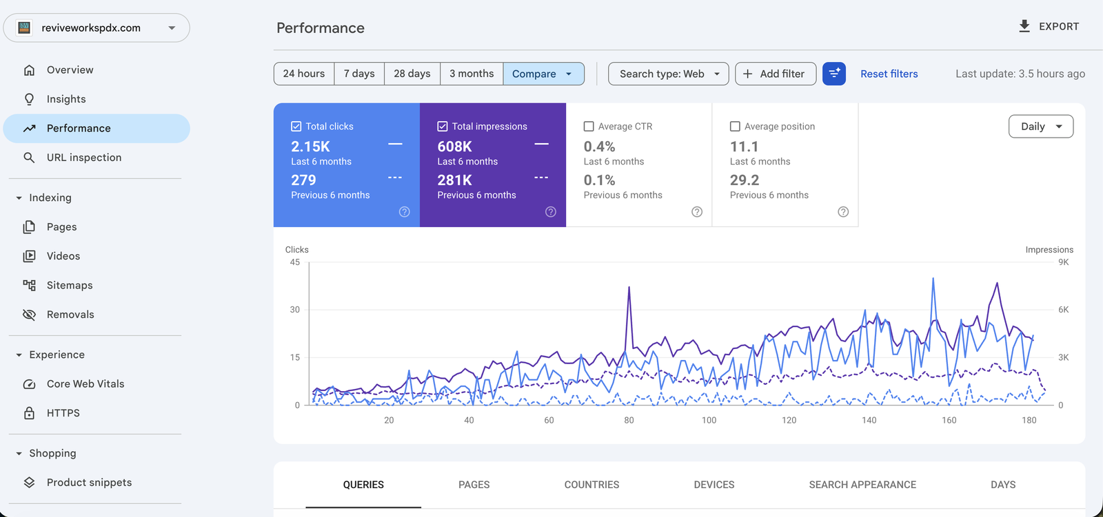 Revive Works PDX: Local SEO and Conversion Growth System for Portland Remodeling