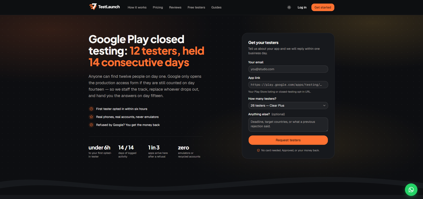 TestLaunch homepage: Google Play closed testing, 12 testers held 14 consecutive days, with the tester request form beside the headline